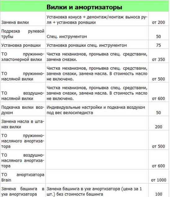 ремонт велосипедной вилки