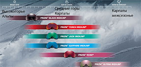 свето пропускаемость линзы Oakley свето пропускаемость линзы Oakley