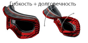 гибкая оправа горнолыжных масок Oakley гибкая оправа горнолыжных масок Oakley