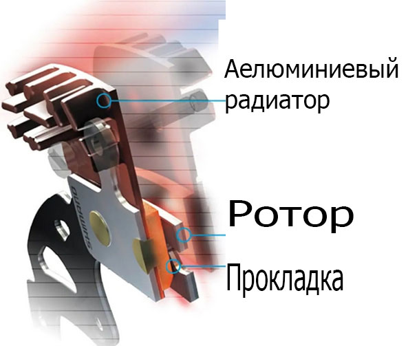 тормоз на велосипеде