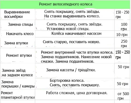 ремонт велосипедного колеса