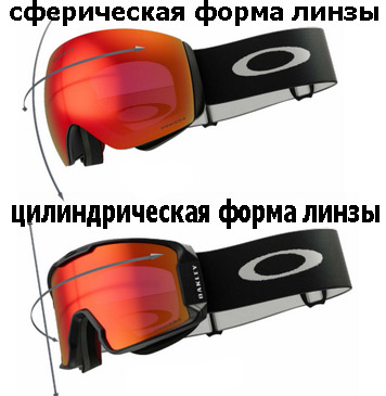 форма горнолыжной линзы