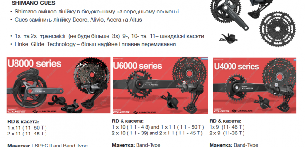 Новая велосипедная группа Shimano Cues